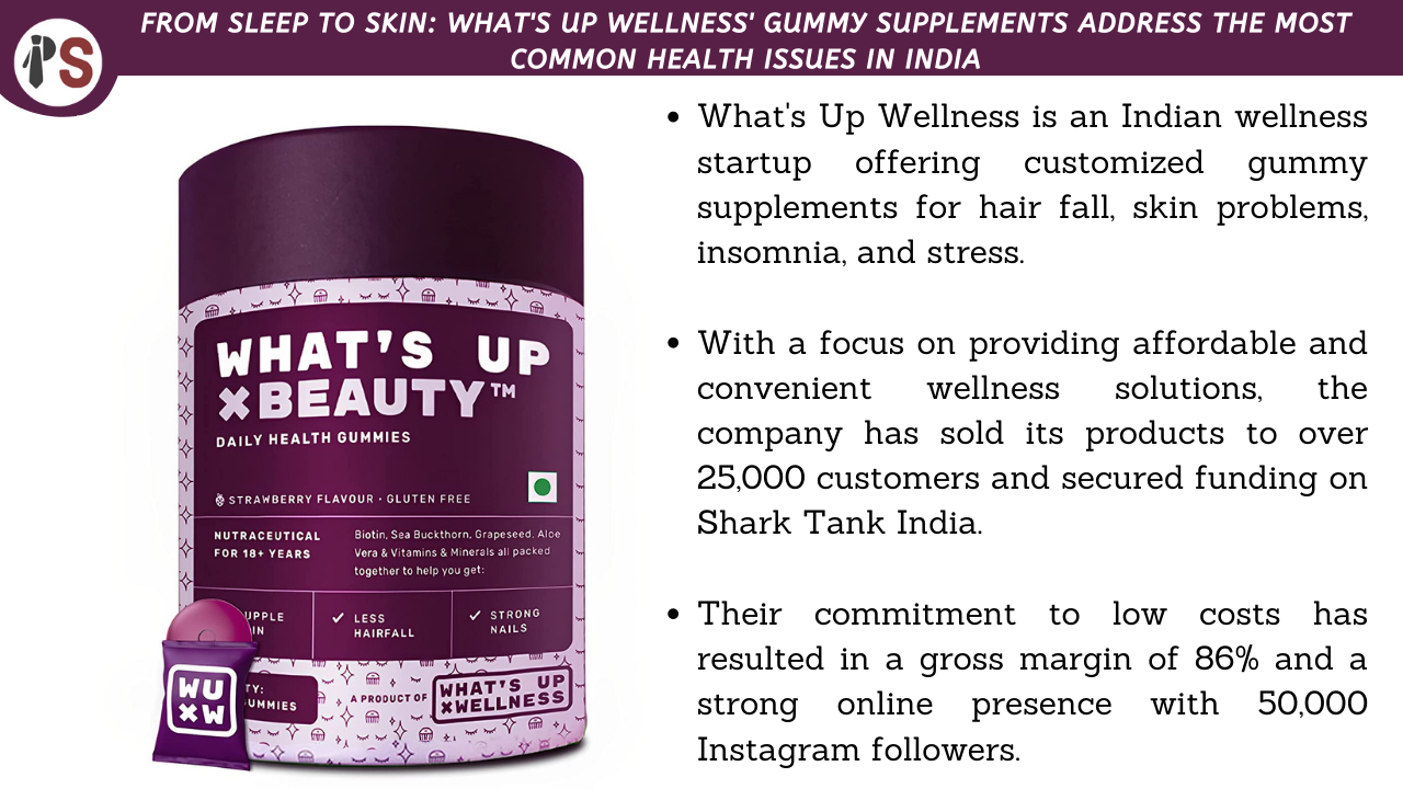 From Sleep to Skin: What's Up Wellness' Gummy Supplements Address the Most Common Health Issues in India