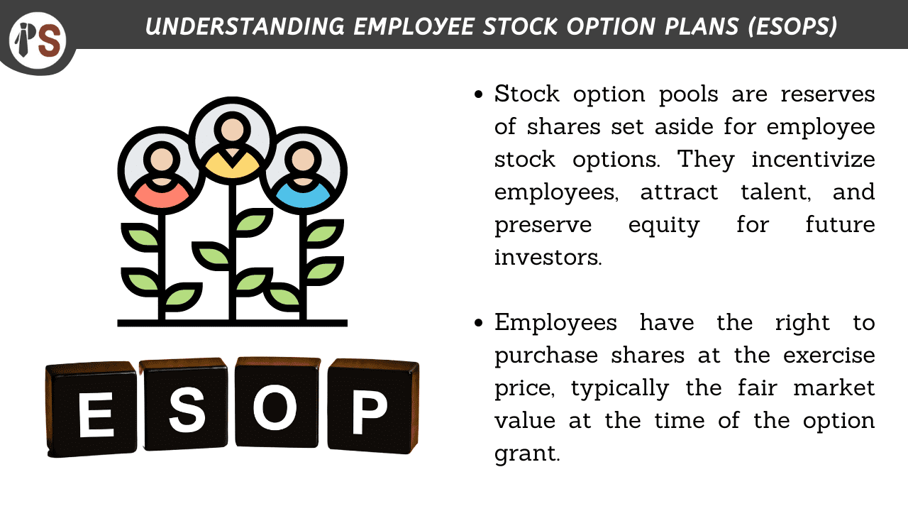 Understanding Employee Stock Option Plans (ESOPs)