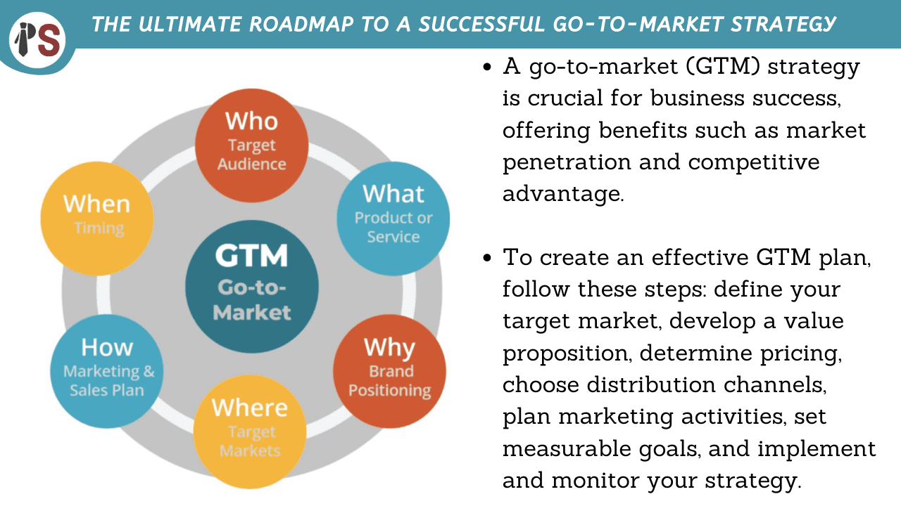 The Ultimate Roadmap to a Successful Go-to-Market Strategy