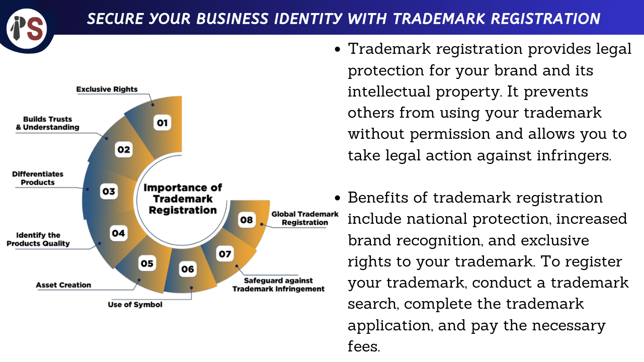 Secure Your Business Identity with Trademark Registration