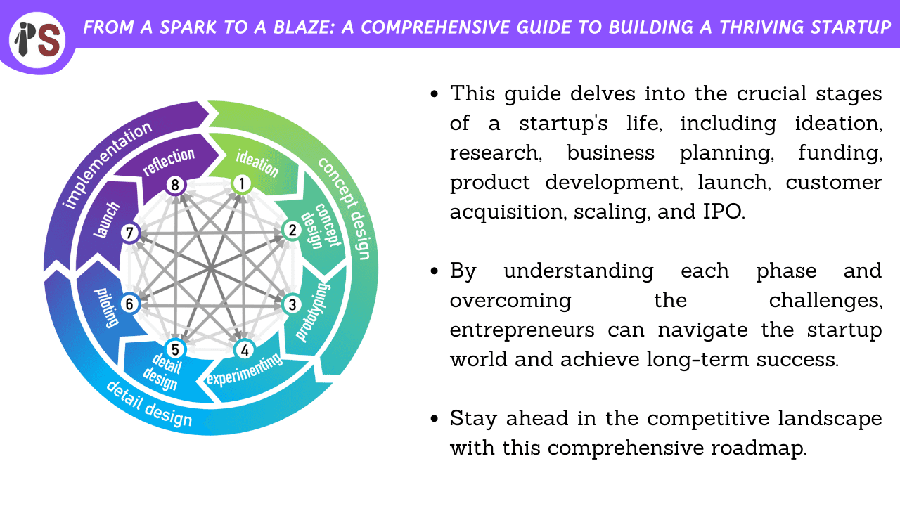 From a Spark to a Blaze: A Comprehensive Guide to Building a Thriving Startup