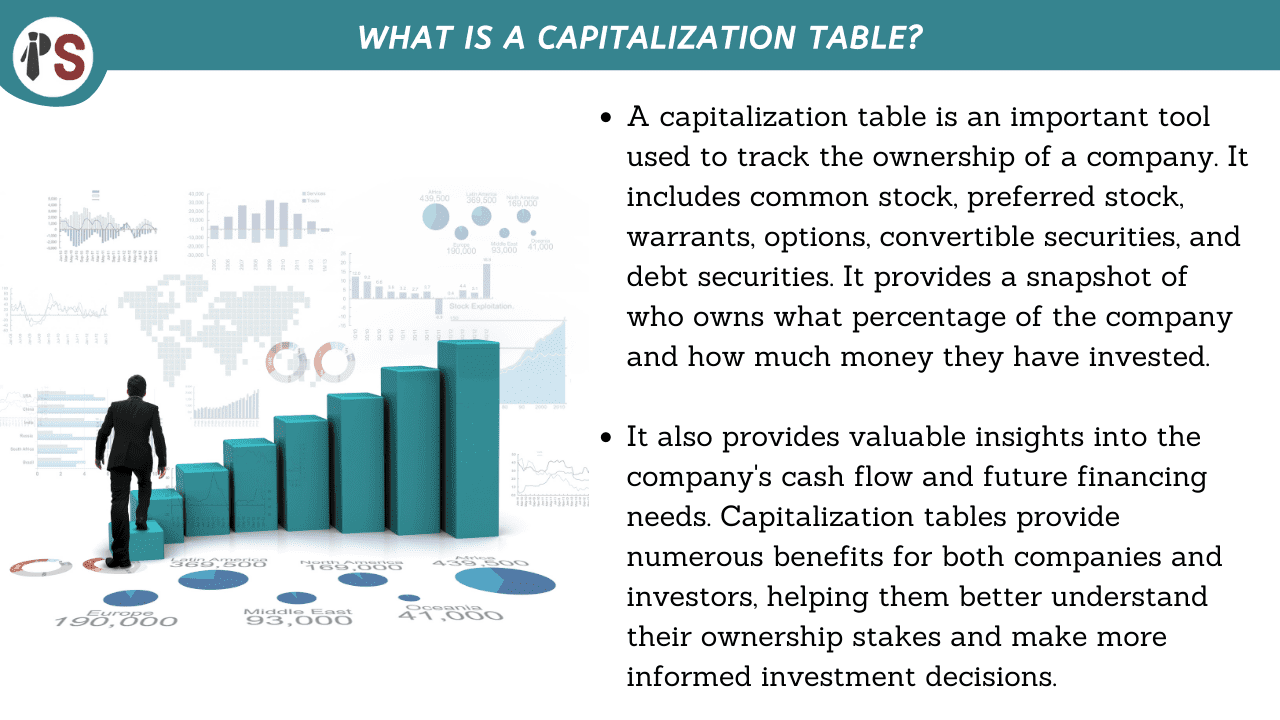 What is a Capitalization Table?
